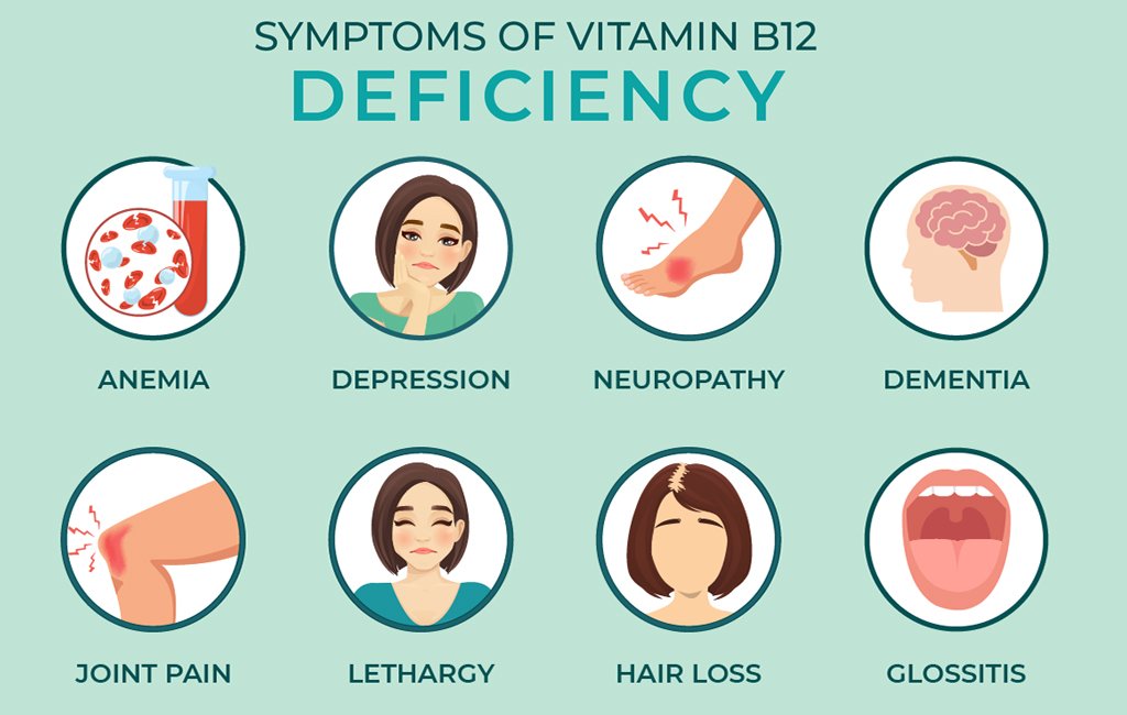 vitamin B12